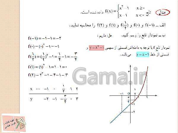 پاورپوینت آموزش ریاضی (1) دهم | فصل 5: تابع- پیش نمایش