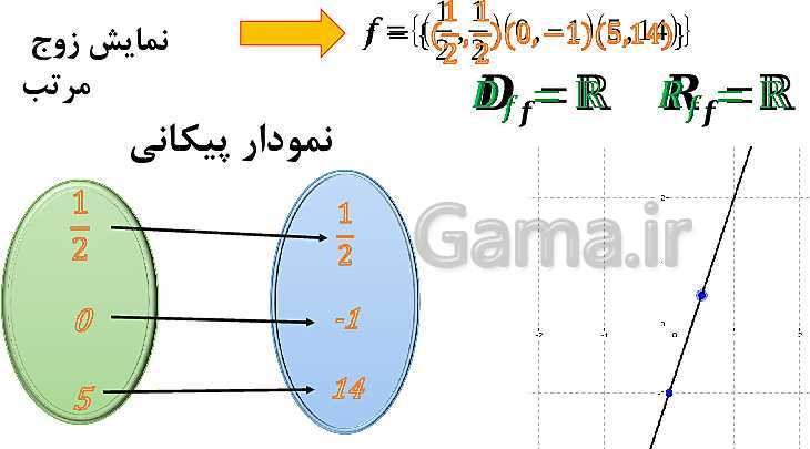 پاورپوینت ریاضی (1) دهم | حل تمرین انواع توابع (صفحه 115)- پیش نمایش