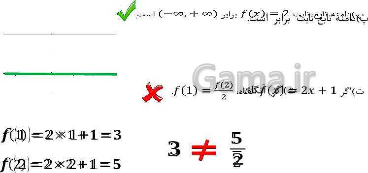 پاورپوینت ریاضی (1) دهم | حل تمرین انواع توابع (صفحه 115)- پیش نمایش