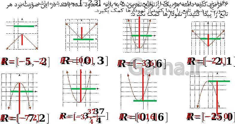 پاورپوینت ریاضی (1) دهم | حل تمرین انواع توابع (صفحه 115)- پیش نمایش
