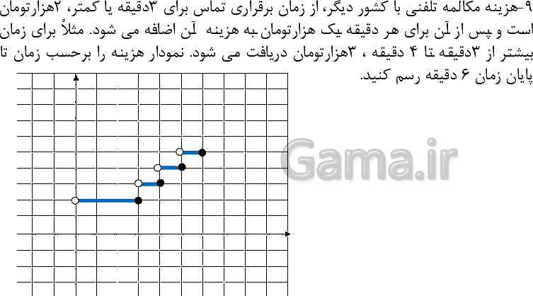 پاورپوینت ریاضی (1) دهم | حل تمرین انواع توابع (صفحه 115)- پیش نمایش