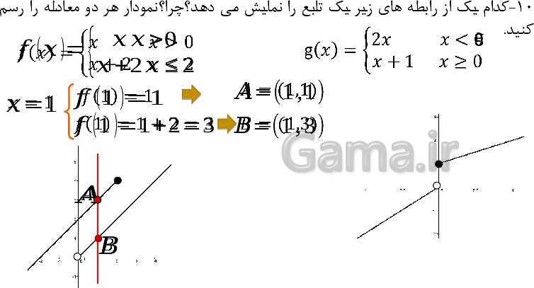 پاورپوینت ریاضی (1) دهم | حل تمرین انواع توابع (صفحه 115)- پیش نمایش