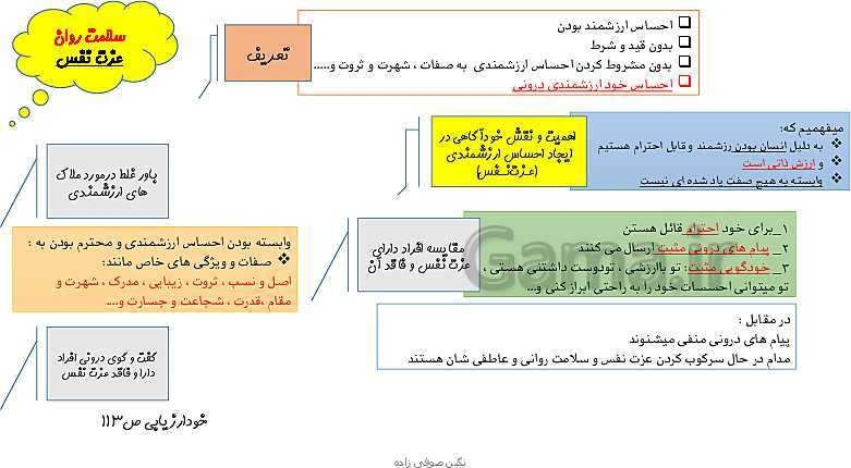 پاورپوینت تدریس با روش نقشه ذهنی سلامت و بهداشت | درس 10: بهداشت روان- پیش نمایش