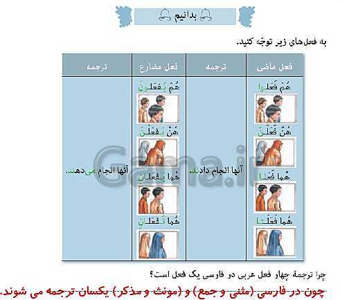 پاورپوینت عربی هشتم  | درس 8: الِاعْتِمادُ عَلَی النَّفْسِ- پیش نمایش