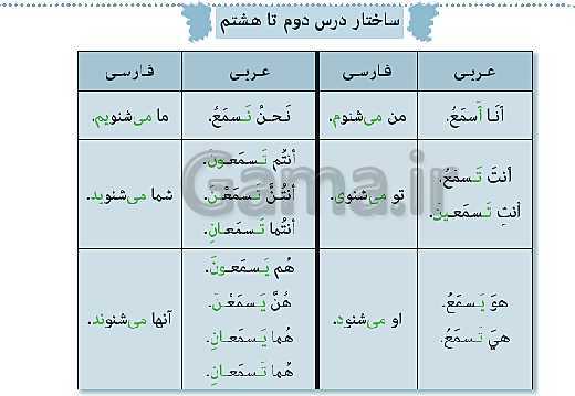 پاورپوینت عربی هشتم  | درس 8: الِاعْتِمادُ عَلَی النَّفْسِ- پیش نمایش