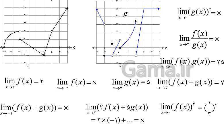 پاورپوینت حل تمرین ریاضی 2 مبحث محاسبه حد توابع صفحه 136-135- پیش نمایش