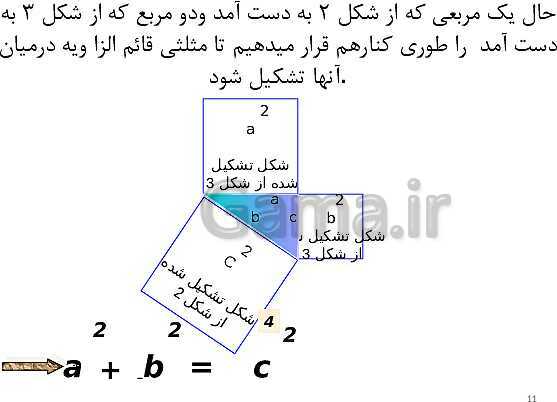 پاورپوینت ریاضی پایه هشتم | اثبات قضیۀ فیثاغورس- پیش نمایش
