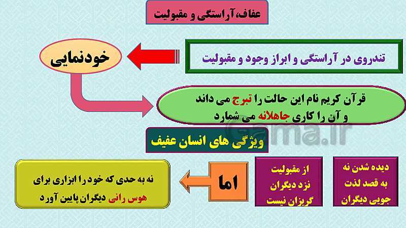 پاورپوینت تدریس مفهومی دین و زندگی (1) دهم | درس 13: فضیلت آراستگی- پیش نمایش