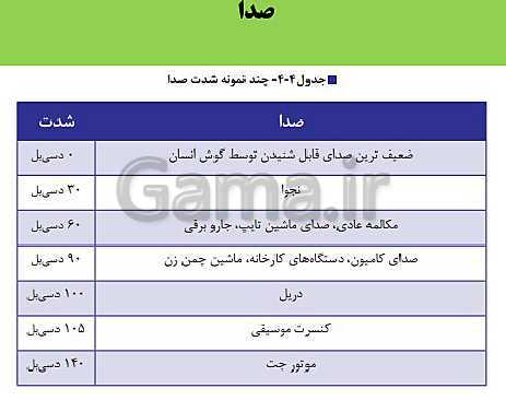 پاورپوینت الزامات محیط کار دهم هنرستان |  فصل 4- ایمنی و بهداشت محیط کار- پیش نمایش