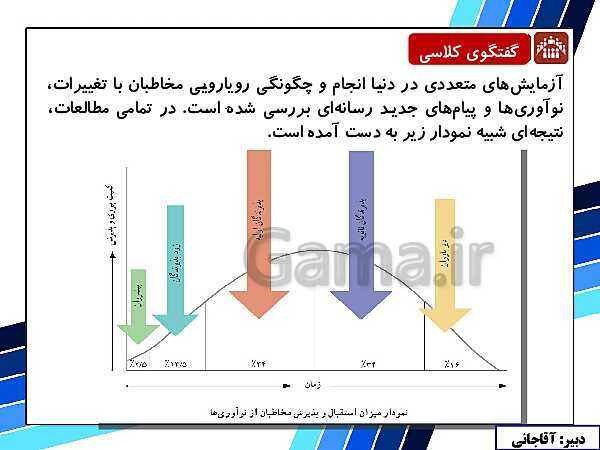 پاورپوینت تدریس مجازی تفکر و سواد رسانه‌ای | درس 12: مخاطب خاص!- پیش نمایش