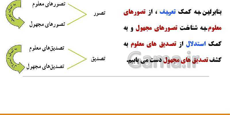 پاورپوینت تدریس مجازی درس 1 و 2 منطق دهم انسانی- پیش نمایش