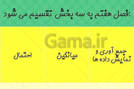 پاورپوینت ریاضی پنجم دبستان | فصل 7: آمار و احتمال (جمع آوری و نمایش داده ها)- پیش نمایش