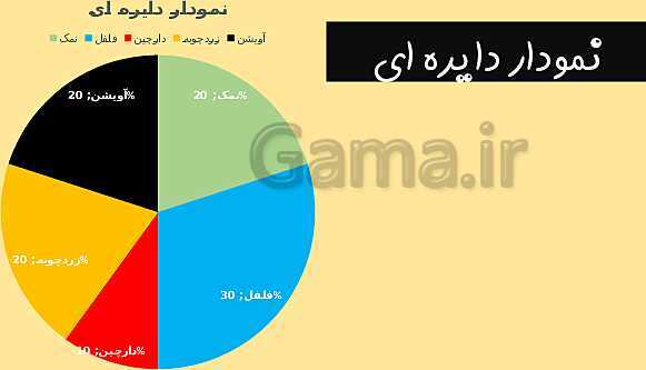 پاورپوینت ریاضی پنجم دبستان | فصل 7: آمار و احتمال (جمع آوری و نمایش داده ها)- پیش نمایش