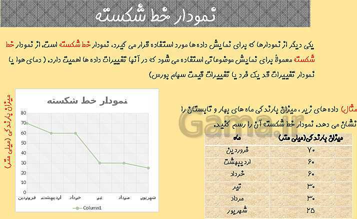 پاورپوینت ریاضی پنجم دبستان | فصل 7: آمار و احتمال (جمع آوری و نمایش داده ها)- پیش نمایش