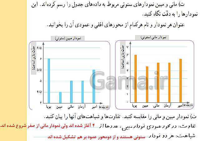 پاورپوینت ریاضی پنجم دبستان | فصل 7: آمار و احتمال (جمع آوری و نمایش داده ها)- پیش نمایش