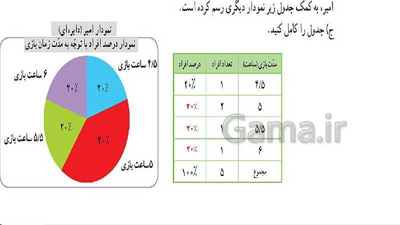 پاورپوینت ریاضی پنجم دبستان | فصل 7: آمار و احتمال (جمع آوری و نمایش داده ها)- پیش نمایش