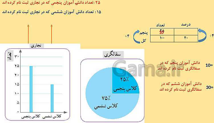 پاورپوینت ریاضی پنجم دبستان | فصل 7: آمار و احتمال (جمع آوری و نمایش داده ها)- پیش نمایش