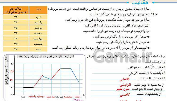 پاورپوینت ریاضی پنجم دبستان | فصل 7: آمار و احتمال (جمع آوری و نمایش داده ها)- پیش نمایش