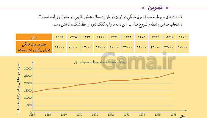 پاورپوینت ریاضی پنجم دبستان | فصل 7: آمار و احتمال (جمع آوری و نمایش داده ها)- پیش نمایش