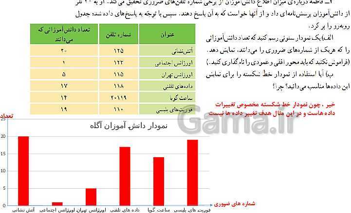 پاورپوینت ریاضی پنجم دبستان | فصل 7: آمار و احتمال (جمع آوری و نمایش داده ها)- پیش نمایش