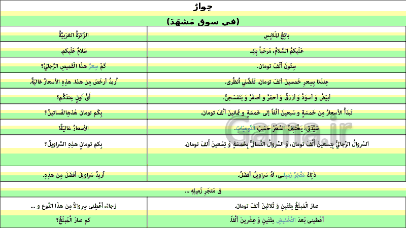 پاورپوینت درس اول عربی (2) یازدهم رشته انسانی | اَلدَّرْسُ الْأِوَّلُ: مَواعِظُ قَیِّمَةٌ- پیش نمایش