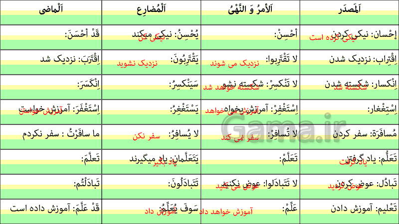 پاورپوینت درس اول عربی (2) یازدهم رشته انسانی | اَلدَّرْسُ الْأِوَّلُ: مَواعِظُ قَیِّمَةٌ- پیش نمایش