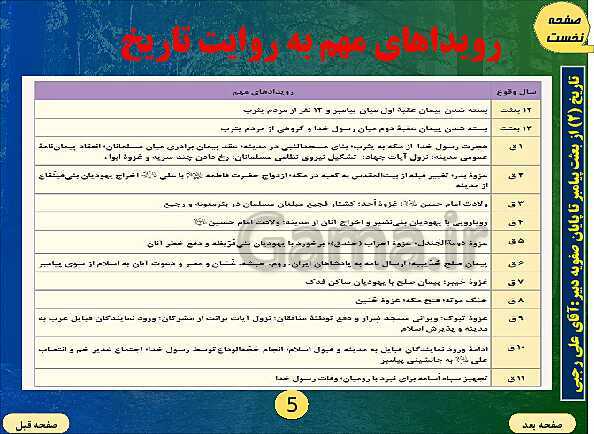 پاورپوینت تاریخ یازدهم انسانی | درس 4: امت و حکومت نبوی در مدینه- پیش نمایش