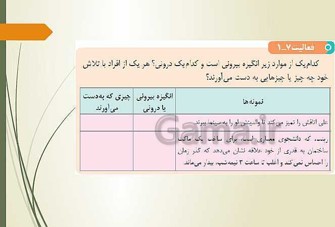 پاورپوینت تدریس روانشناسی یازدهم دبیرستان | درس 7: انگیزه و نگرش- پیش نمایش