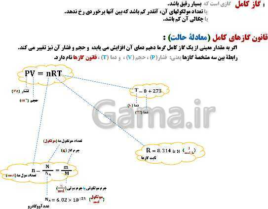 پاورپوینت تدریس آزمایشگاه علوم تجربی (1) دهم | فصل 2: آزمایش‌های مربی (آزمایش 10 و 11 و 12)- پیش نمایش