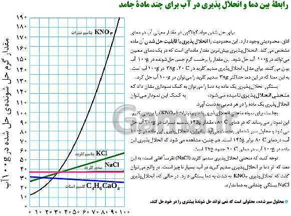 پاورپوینت تدریس آزمایشگاه علوم تجربی (1) دهم | فصل 2: آزمایش‌های مربی (آزمایش 10 و 11 و 12)- پیش نمایش