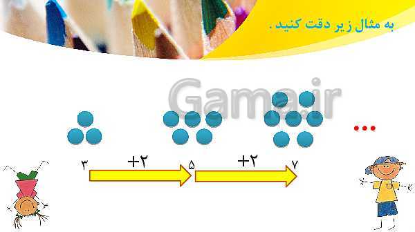 پاورپوینت فصل 1 ریاضی چهارم دبستان | الگوها- پیش نمایش