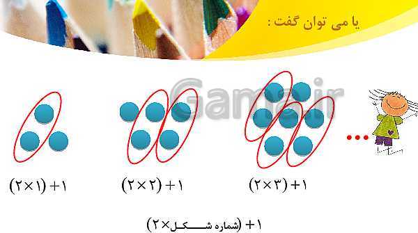 پاورپوینت فصل 1 ریاضی چهارم دبستان | الگوها- پیش نمایش