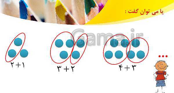 پاورپوینت فصل 1 ریاضی چهارم دبستان | الگوها- پیش نمایش