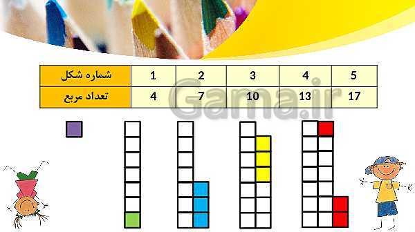 پاورپوینت فصل 1 ریاضی چهارم دبستان | الگوها- پیش نمایش