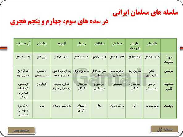 پاورپوینت تاریخ یازدهم انسانی | درس 9: ظهور و گسترش تمدن ایرانی - اسلامی- پیش نمایش