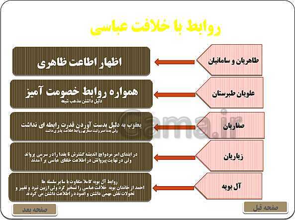 پاورپوینت تاریخ یازدهم انسانی | درس 9: ظهور و گسترش تمدن ایرانی - اسلامی- پیش نمایش