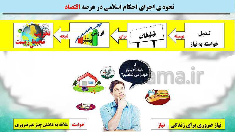 پاورپوینت دین و زندگی (3) دوازدهم دبیرستان | درس 8: احکام الهی در زندگی امروز- پیش نمایش