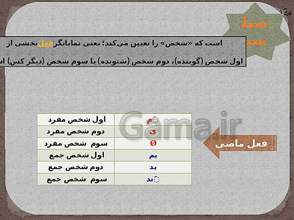 پاورپوینت نکات زبانی و ادبی فارسی نهم | درس 9 و 10: گذشته ساده و گذشته نقلی + آرایه‌ی تلمیح- پیش نمایش