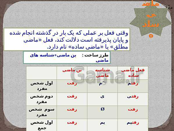 پاورپوینت نکات زبانی و ادبی فارسی نهم | درس 9 و 10: گذشته ساده و گذشته نقلی + آرایه‌ی تلمیح- پیش نمایش