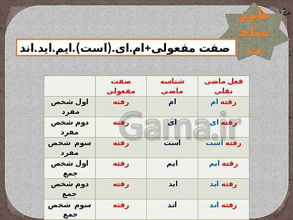 پاورپوینت نکات زبانی و ادبی فارسی نهم | درس 9 و 10: گذشته ساده و گذشته نقلی + آرایه‌ی تلمیح- پیش نمایش