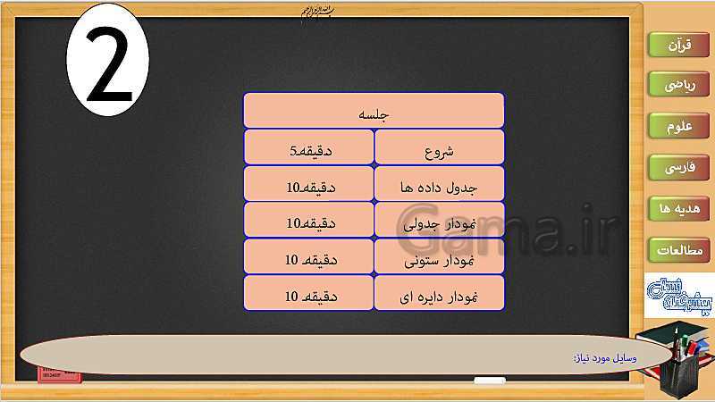 پاورپوینت فصل 7 ریاضی سوم دبستان | جلسه دوم: جدول داده ها و نمودار- پیش نمایش