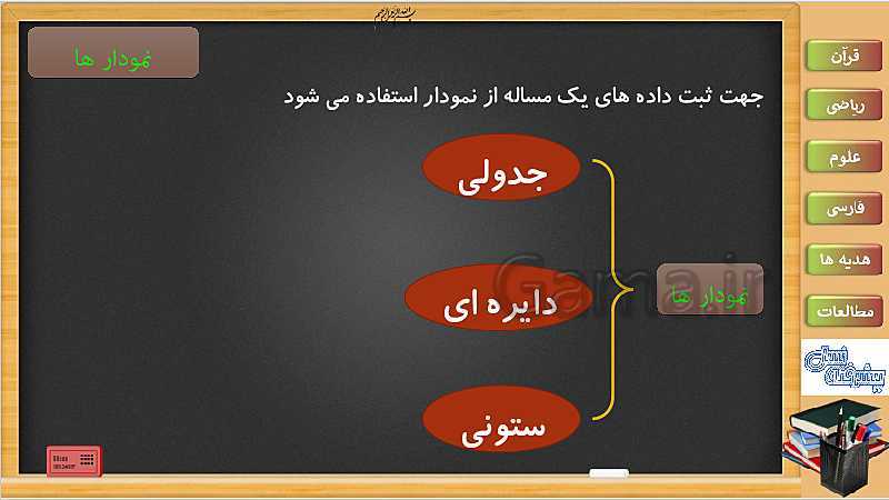 پاورپوینت فصل 7 ریاضی سوم دبستان | جلسه دوم: جدول داده ها و نمودار- پیش نمایش