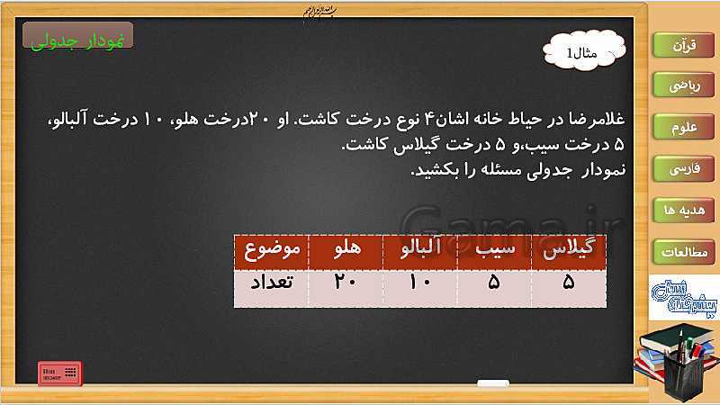 پاورپوینت فصل 7 ریاضی سوم دبستان | جلسه دوم: جدول داده ها و نمودار- پیش نمایش