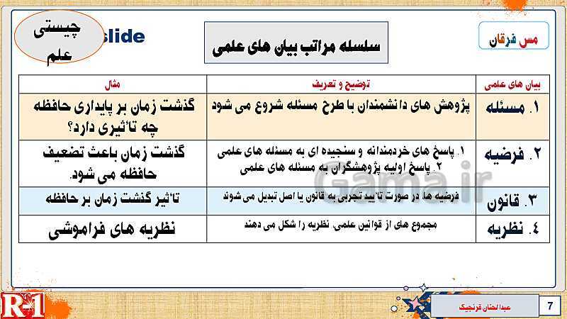 پاورپوینت تدریس مفهومی روانشناسی یازدهم | درس 1: روان شناسی (تعریف و روش مورد مطالعه)- پیش نمایش