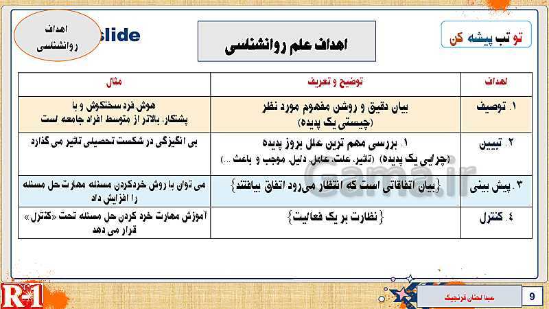 پاورپوینت تدریس مفهومی روانشناسی یازدهم | درس 1: روان شناسی (تعریف و روش مورد مطالعه)- پیش نمایش