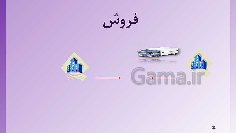 پاورپوینت  فصل پنجم دارایی های ثابت حسابدار عمومی تکمیلی یازدهم دوره دوم متوسطه- کاردانش- پیش نمایش