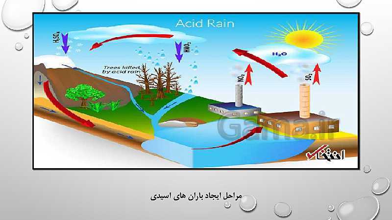 پاورپوینت انسان و محیط زیست | انواع آلودگی و تجربه های موفق کنترل آلودگی- پیش نمایش