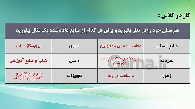 پاورپوینت مدیریت تولید یازدهم هنرستان | پودمان 2: مدیریت منابع تولید- پیش نمایش