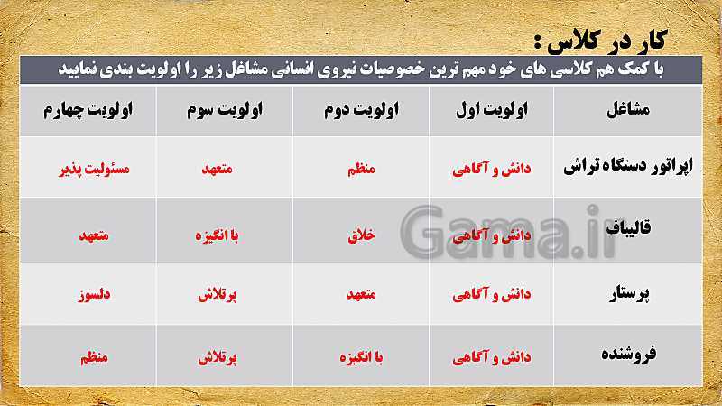 پاورپوینت مدیریت تولید یازدهم هنرستان | پودمان 2: مدیریت منابع تولید- پیش نمایش