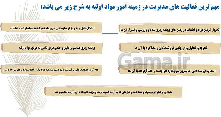 پاورپوینت مدیریت تولید یازدهم هنرستان | پودمان 2: مدیریت منابع تولید- پیش نمایش